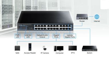 Thiết bị chuyển mạch GS1024, hiệu Cudy