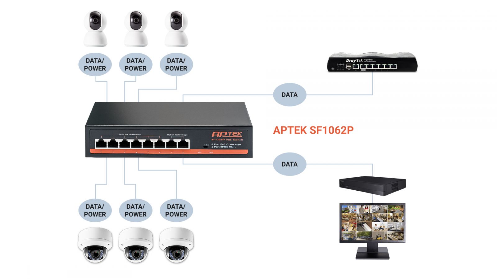 Thiết bị chuyển mạch SF1062P, hiệu Aptek